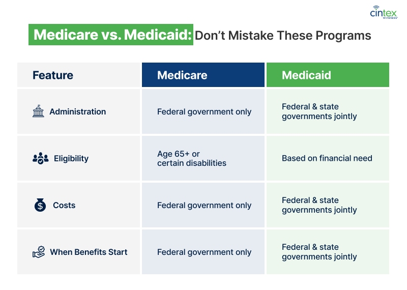 medicare vs medicaid differences